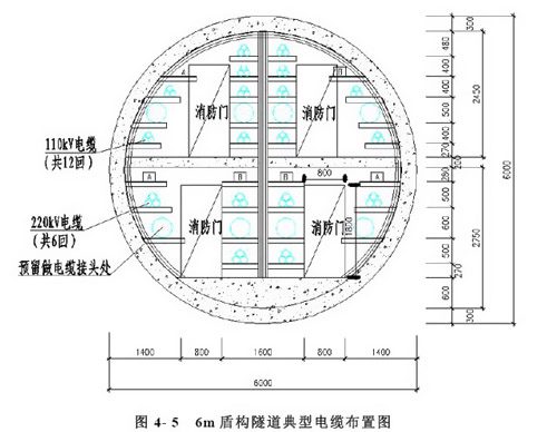 排管敷设优缺陷及使用规模